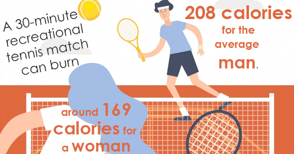 tennis calorie burn